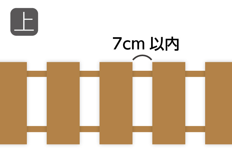【NELLマットレスで推奨されているベッドフレームの条件】板と板の間が7cm以内